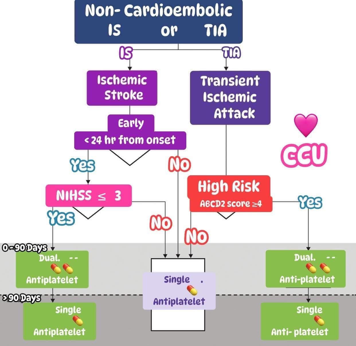CCU - 𝐈𝐬𝐜𝐡𝐞𝐦𝐢𝐜 𝐒𝐭𝐫𝐨𝐤𝐞 𝐒𝐮𝐛𝐭𝐲𝐩𝐞𝐬 & 𝐀𝐧𝐭𝐢𝐩𝐥𝐚𝐭𝐞𝐥𝐞𝐭 𝐭𝐡𝐞𝐫𝐚𝐩𝐲... | Facebook