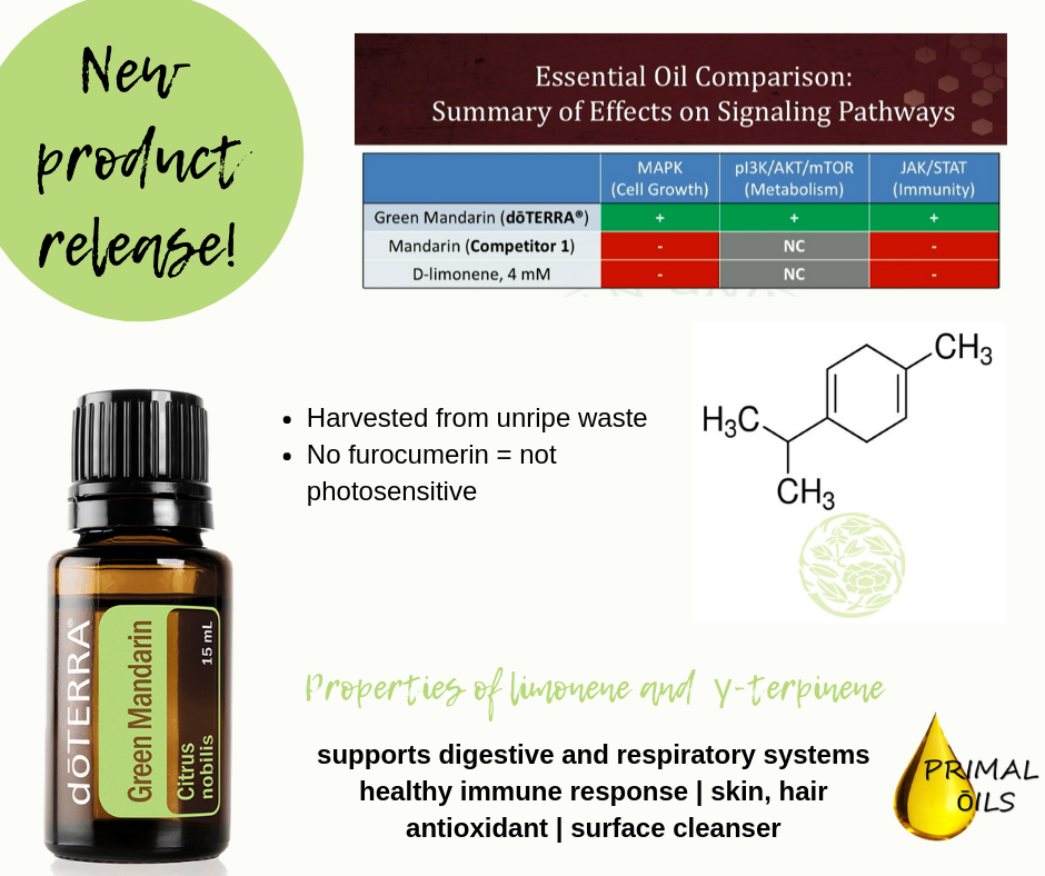 doTERRA is happy to introduce Green Mandarin essential oil into