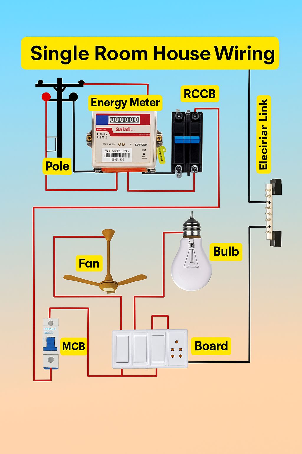 Electrical Engineering and Maintenance | Single Room House Wiring ...