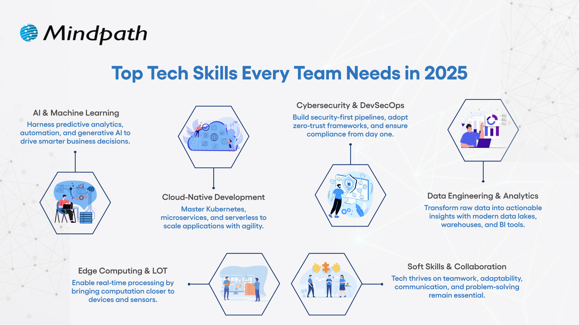 Mindpath - Top Tech Skills Every Team Needs in 2025 From... | Facebook