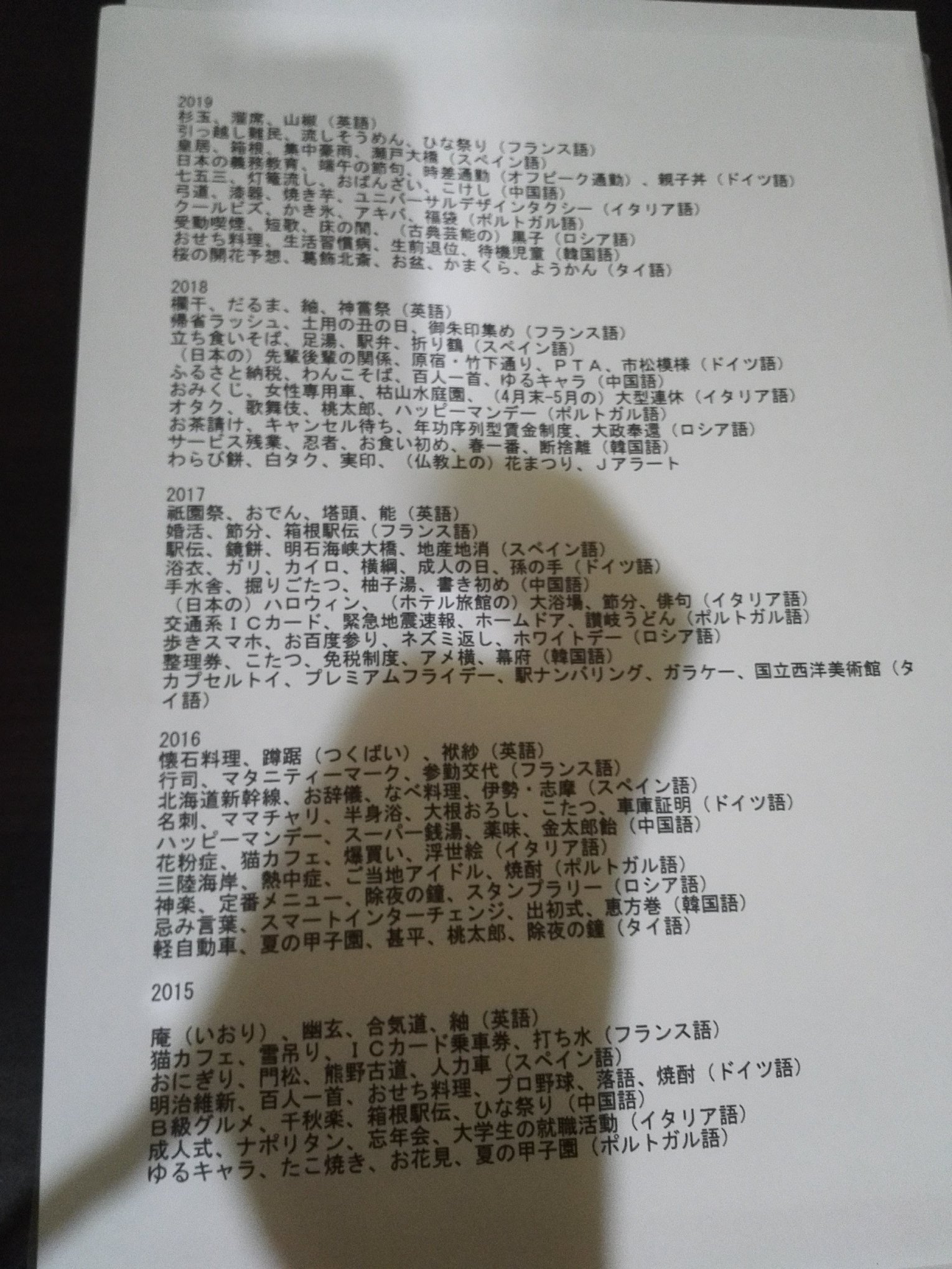 タイ語サークル 通訳案内士勉強会のご案内 過去５年間に実際に出題された日本社会 文化のキーワード一覧を作りました 写真 こちらをタイ語で説明する練習になります Facebook