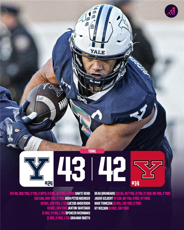 FCS Football - FCS Playoff First Round: Yale wins its... | Facebook