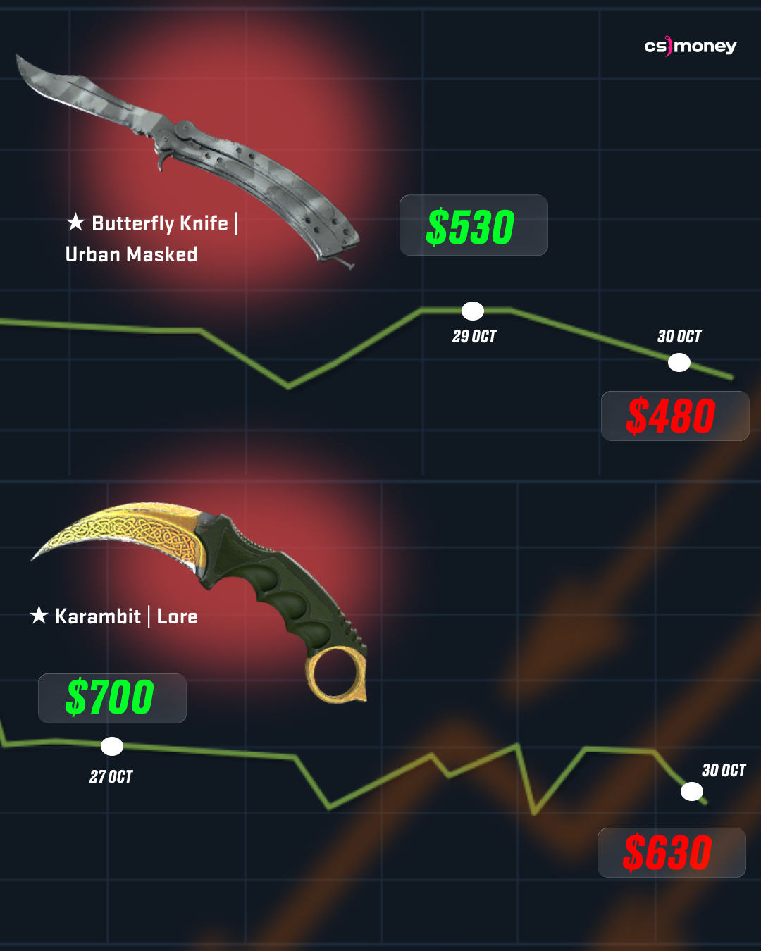 Cs.money CS:GO Trading Bot... - Cs.money CS:GO Trading Bot