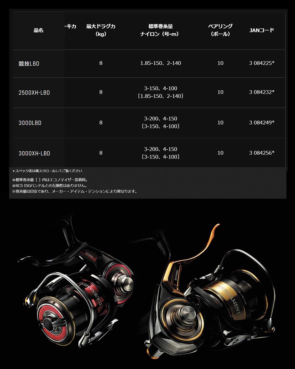DAIWA 22 TOURNAMENT ISO 「2500XH」 頂級磯釣手煞車捲線器，現在入手
