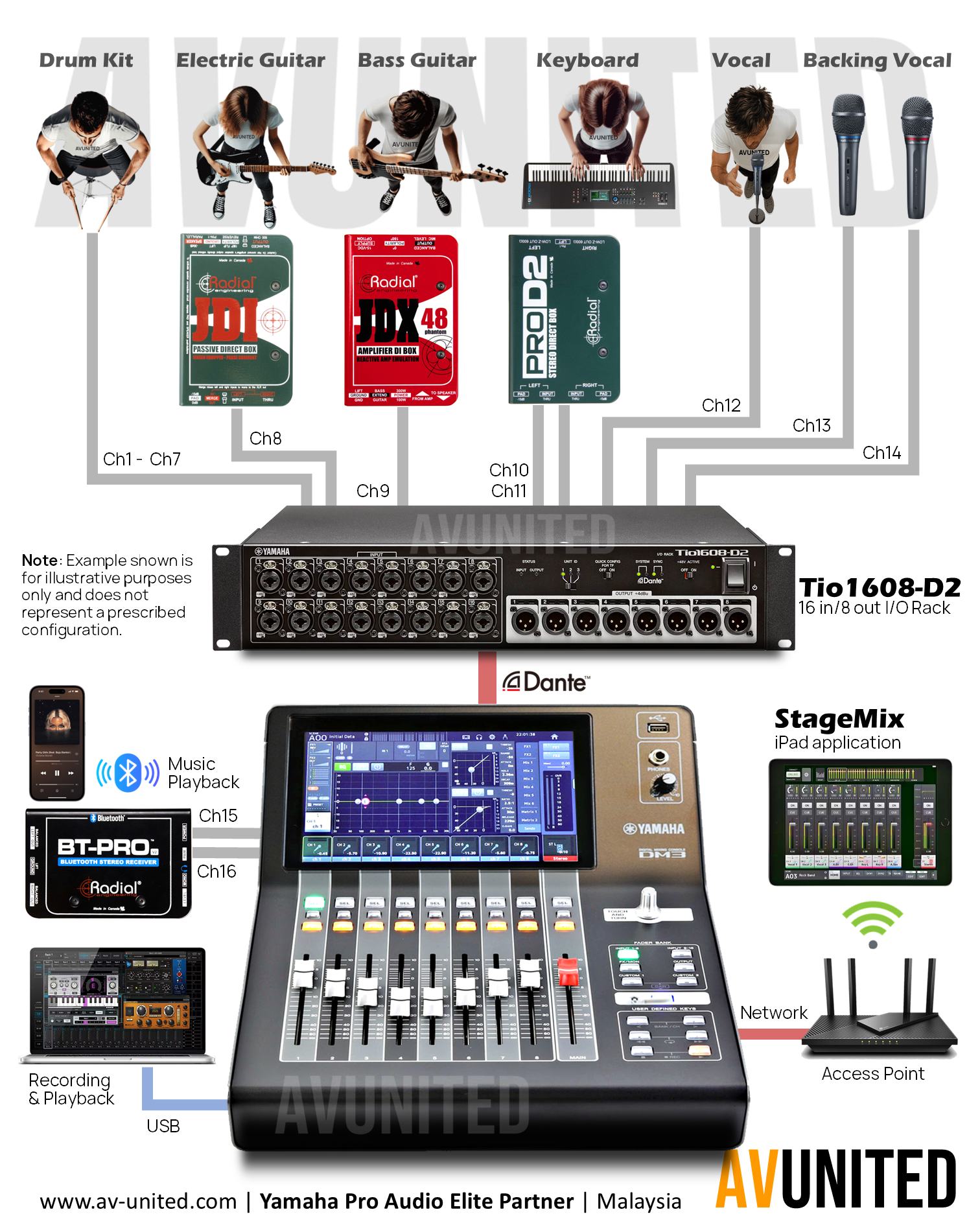 AV - Will you use the DM3 to cover as a compact fallback or utility ...