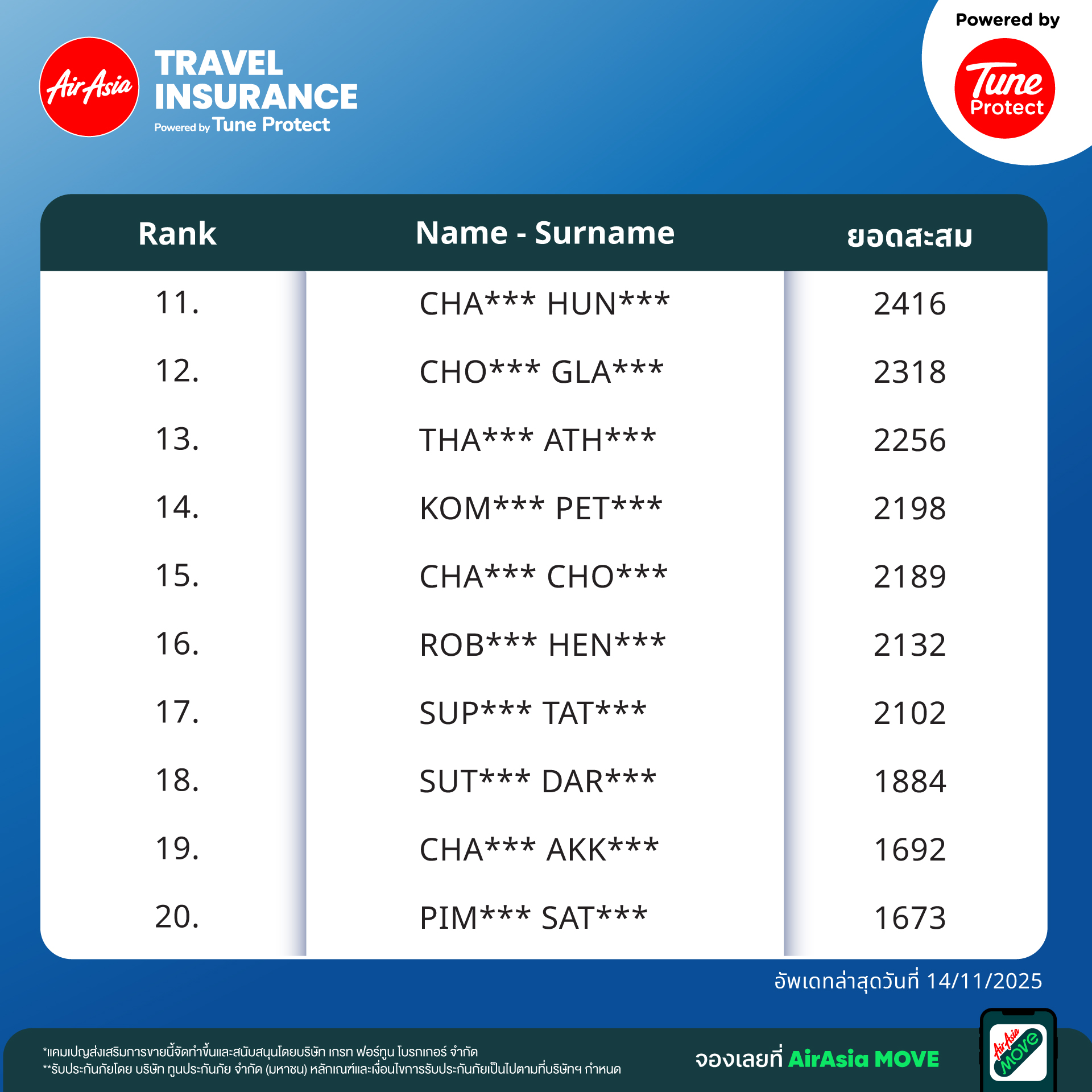 Tune Protect Thailand - Tune iPass travel insurance with coverage that ...