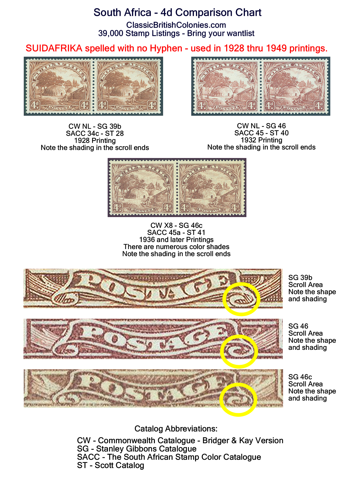 South Africa 1927 stamp variety