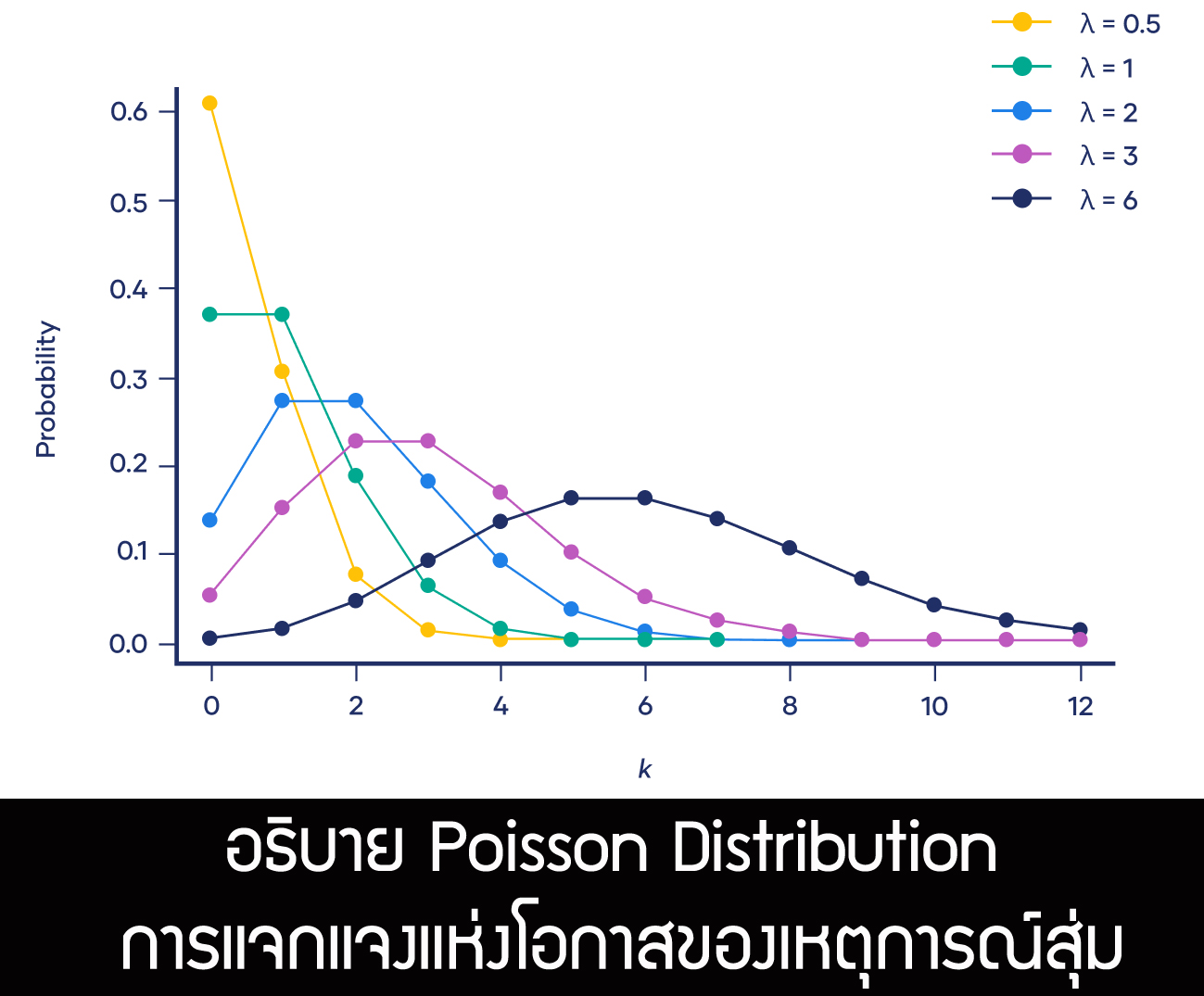 อาจวรงค์ - Poisson Distribution การแจกแจงแห่งโอกาสของเหตุการณ์สุ่ม ลอง ...