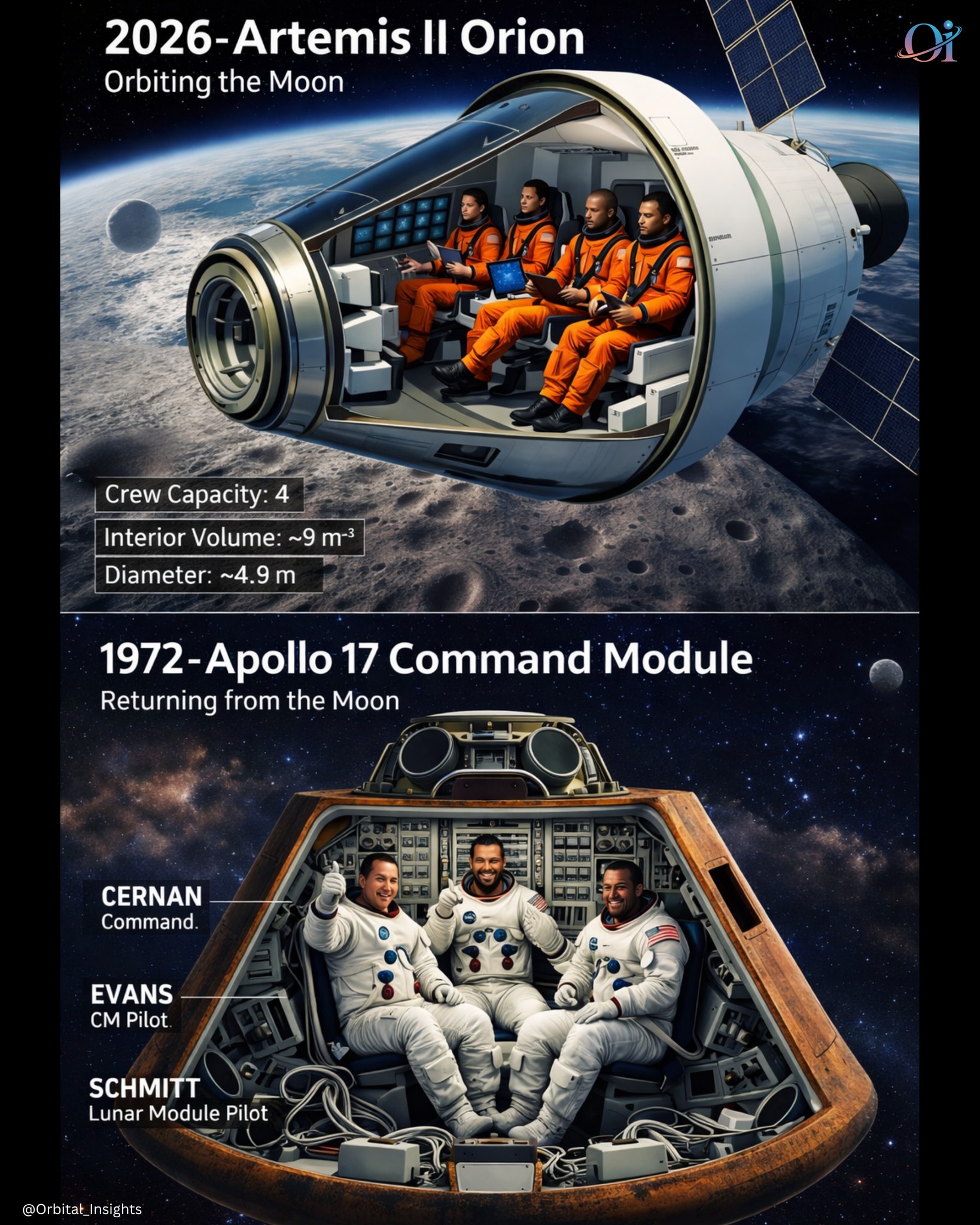 Artemis II and Apollo 17 splashdown comparisons