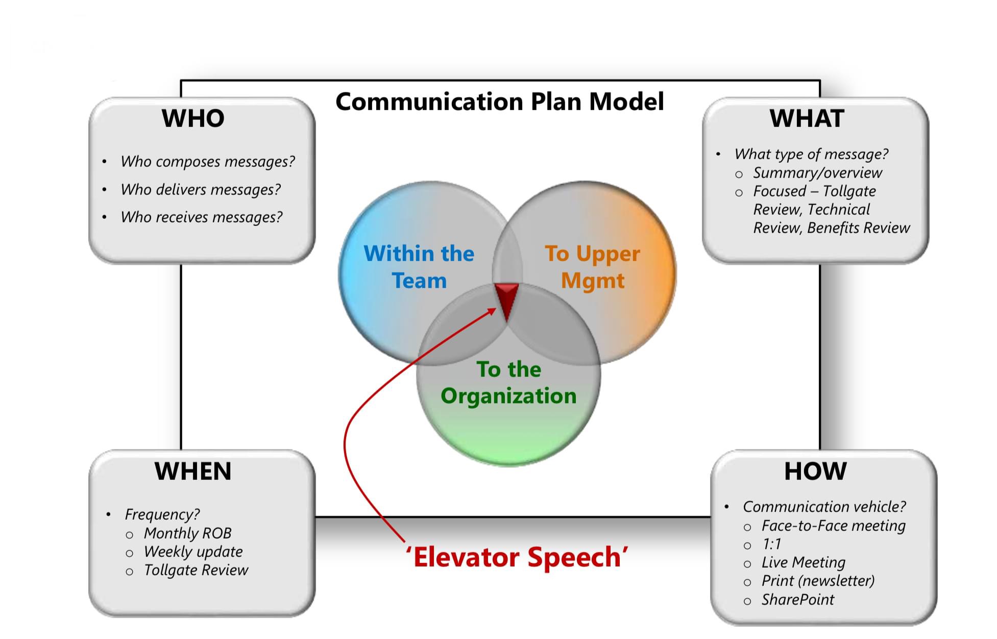 Lean - Great communication starts with clarity — know WHO you’re ...
