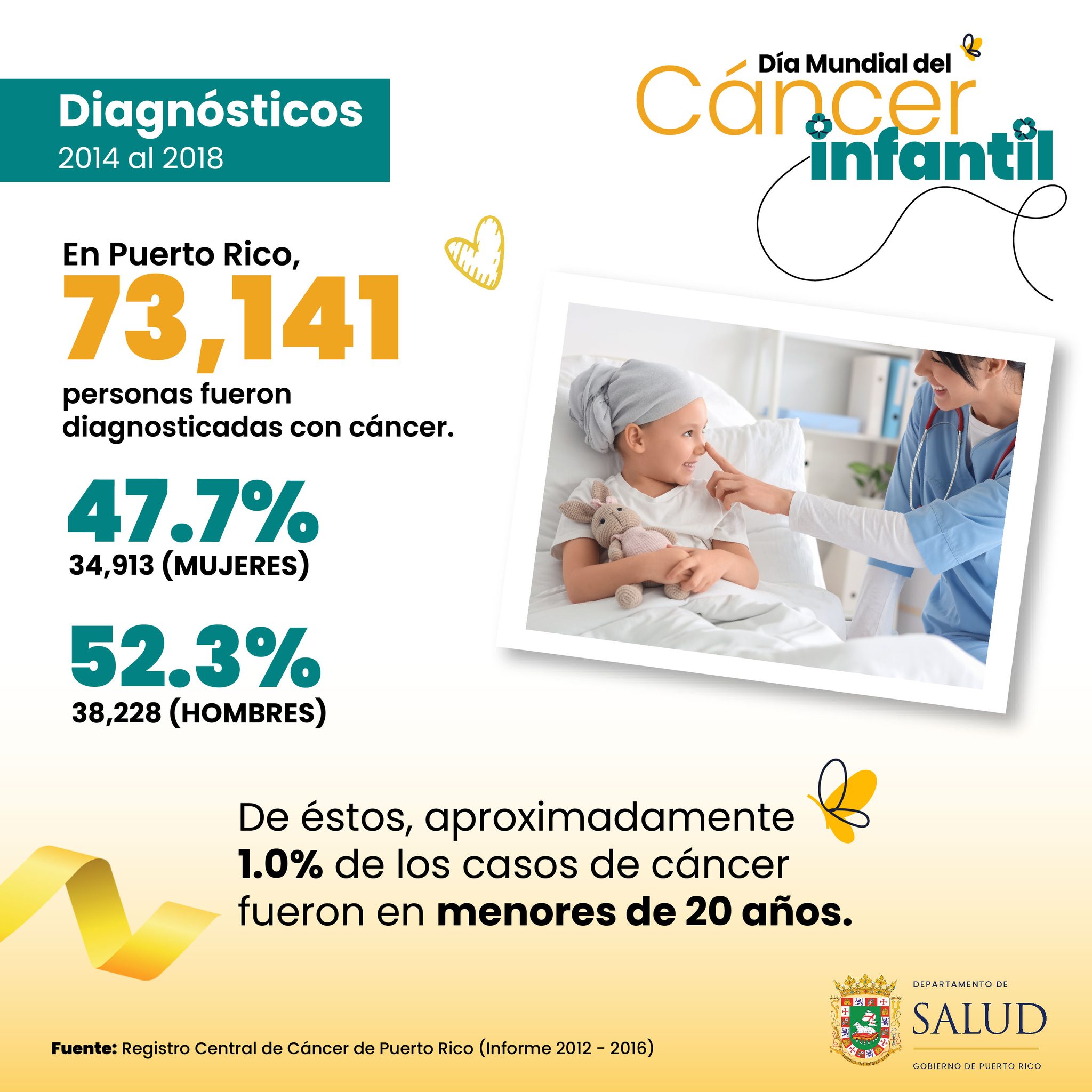 Programa Medicaid | San Juan