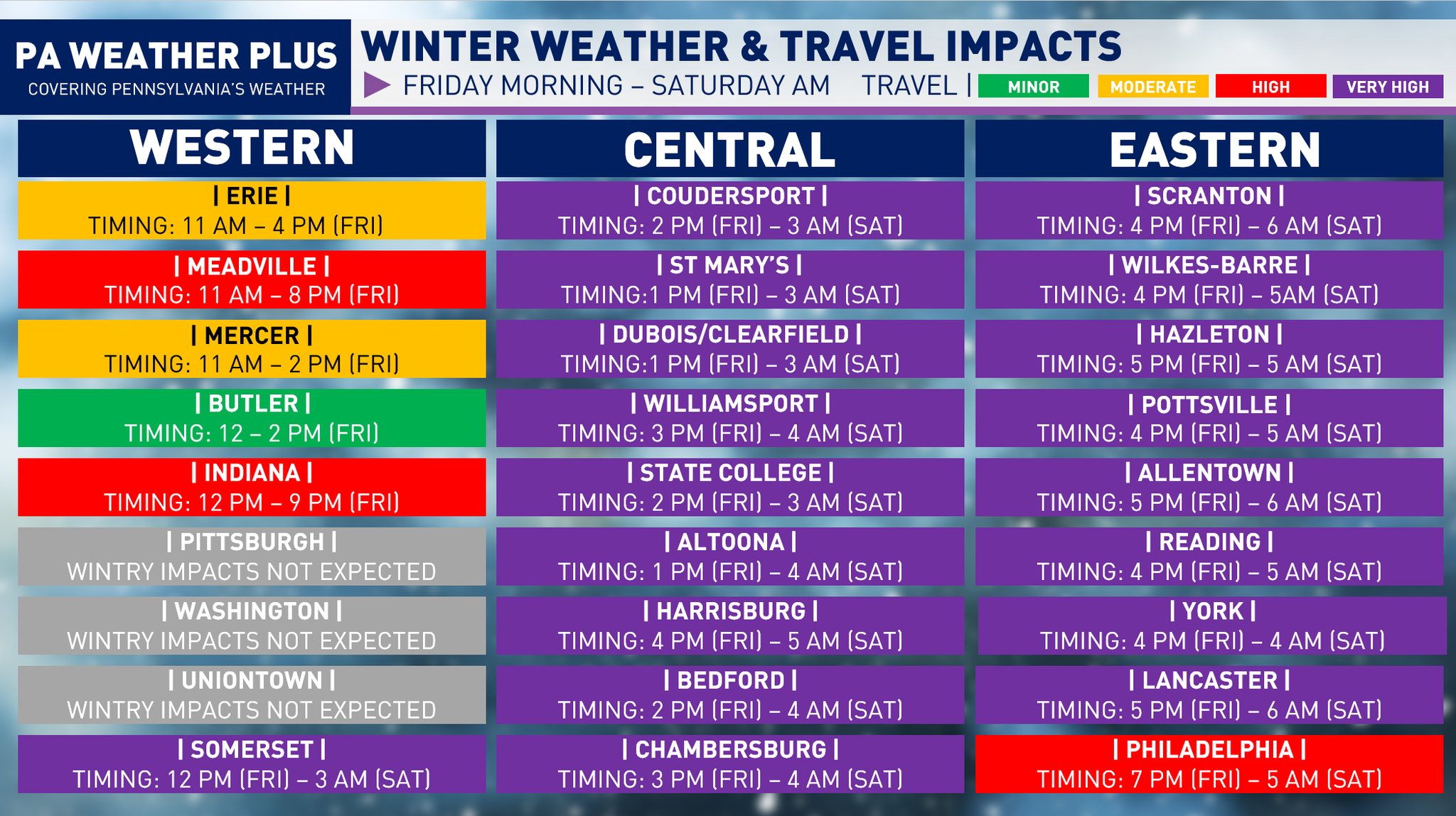 PA - ** PENNSYLVANIA TRAVEL IMPACTS & TIMING ** Here is a preliminary ...