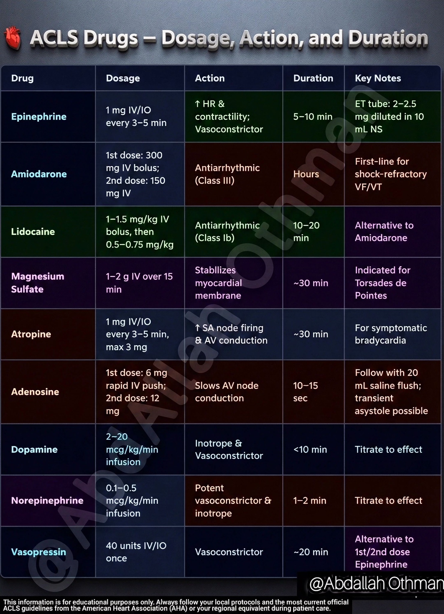 Abdallah - ACLS Pharmacotherapy Dosage, mechanism, and key ...