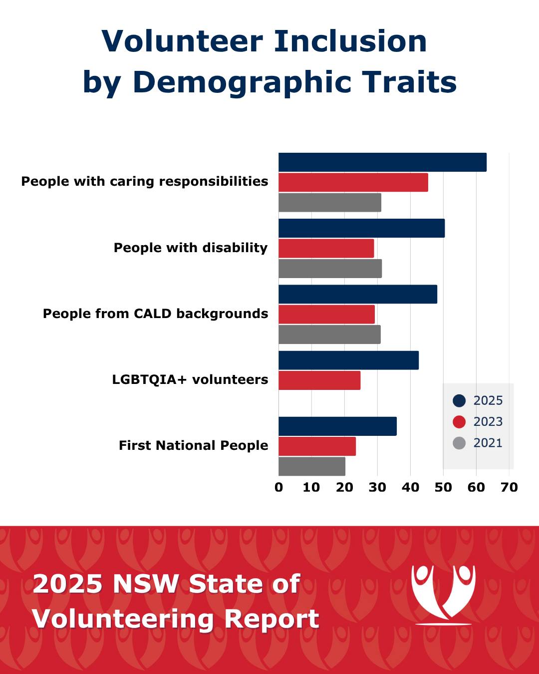 The Centre - Volunteering is open to everyone. Our new research shows ...