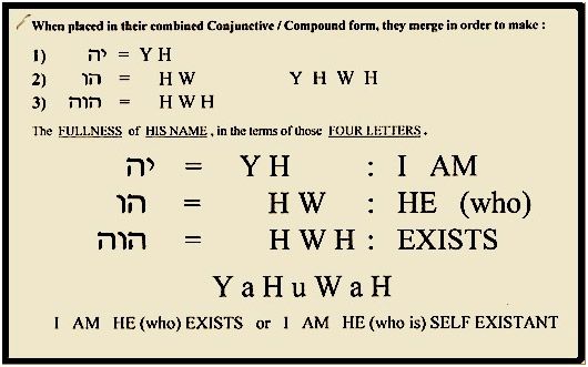 Biblical - I and My Father are One | Facebook