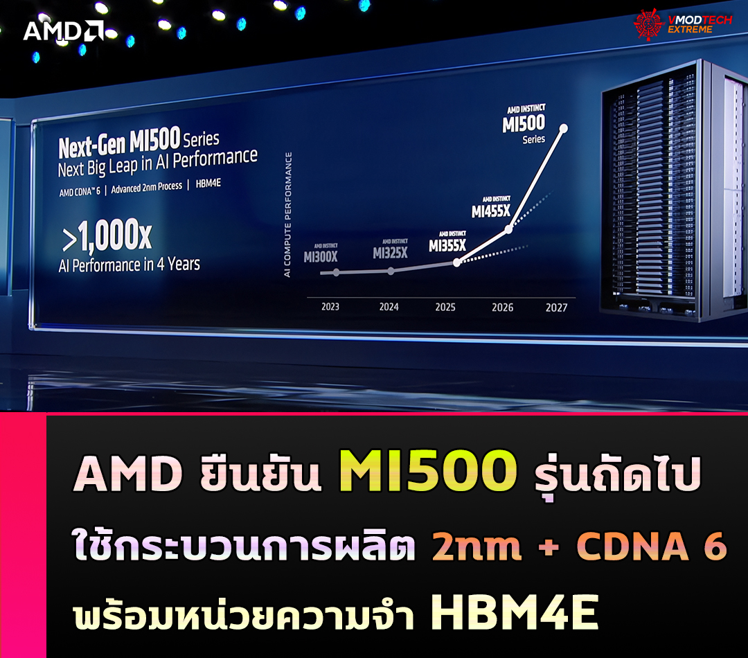 Vmodtech - 🧠🚀 AMD ยืนยัน MI500 รุ่นถัดไป ใช้กระบวนการผลิต 2nm ...