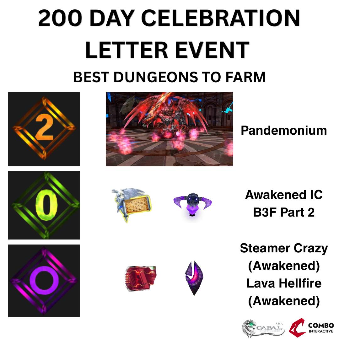 Vro - CABAL PC l Mga best dungeons para sa akin kung saan okay mag farm ...