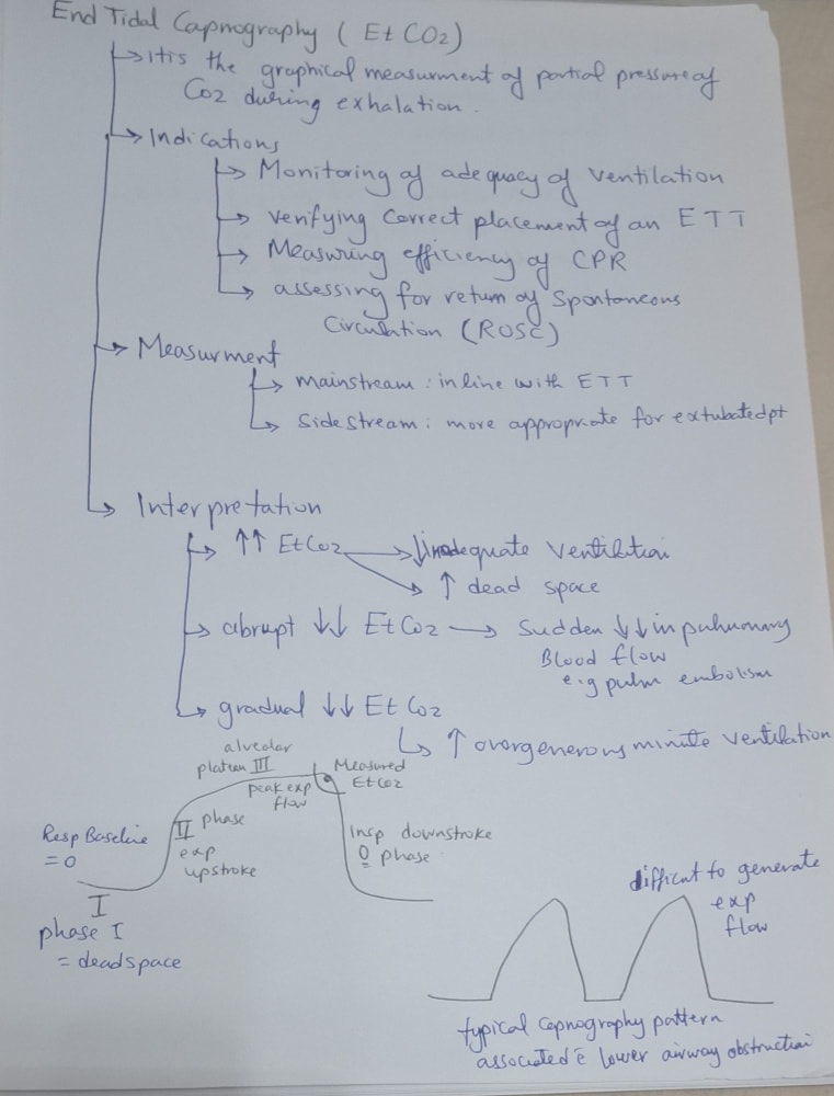 Pediatric Notes_Dr Shehab