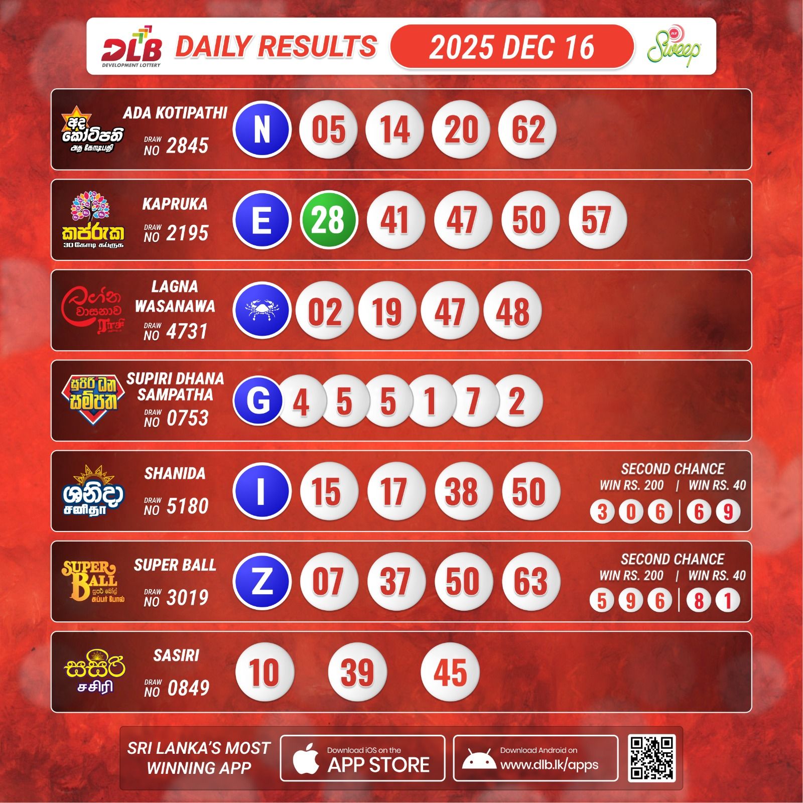 Lottery SriLanka | Colombo
