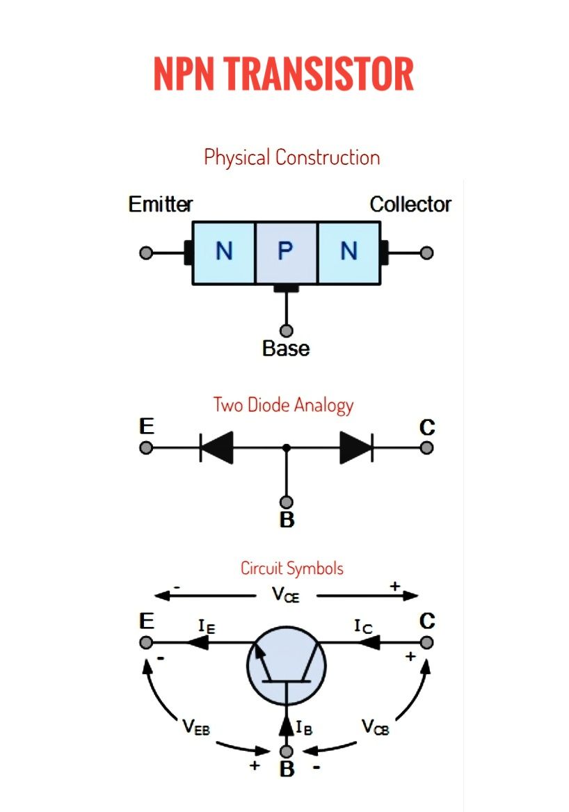 Electronics, Electrical & Embedded Systems | An NPN transistor is a ...