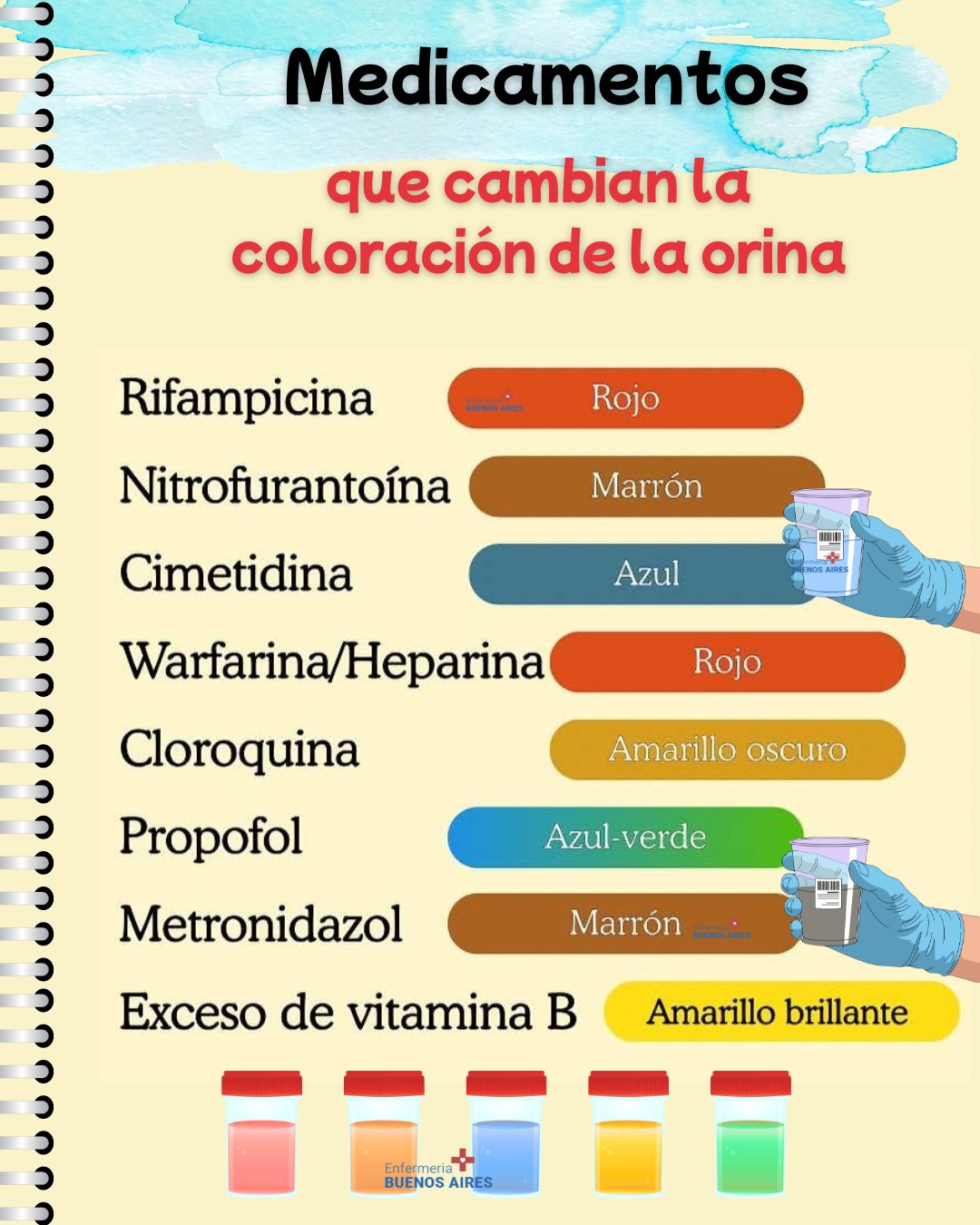 la vitamina b12 injectada causa coloracion en la orina ✳️Medicamentos que cambian coloración de ✳️ Thallium-201