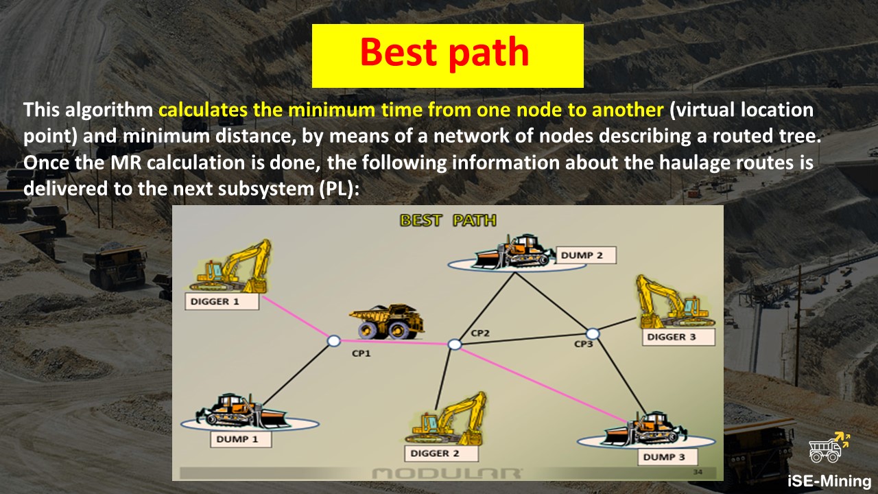 ISE-Mining