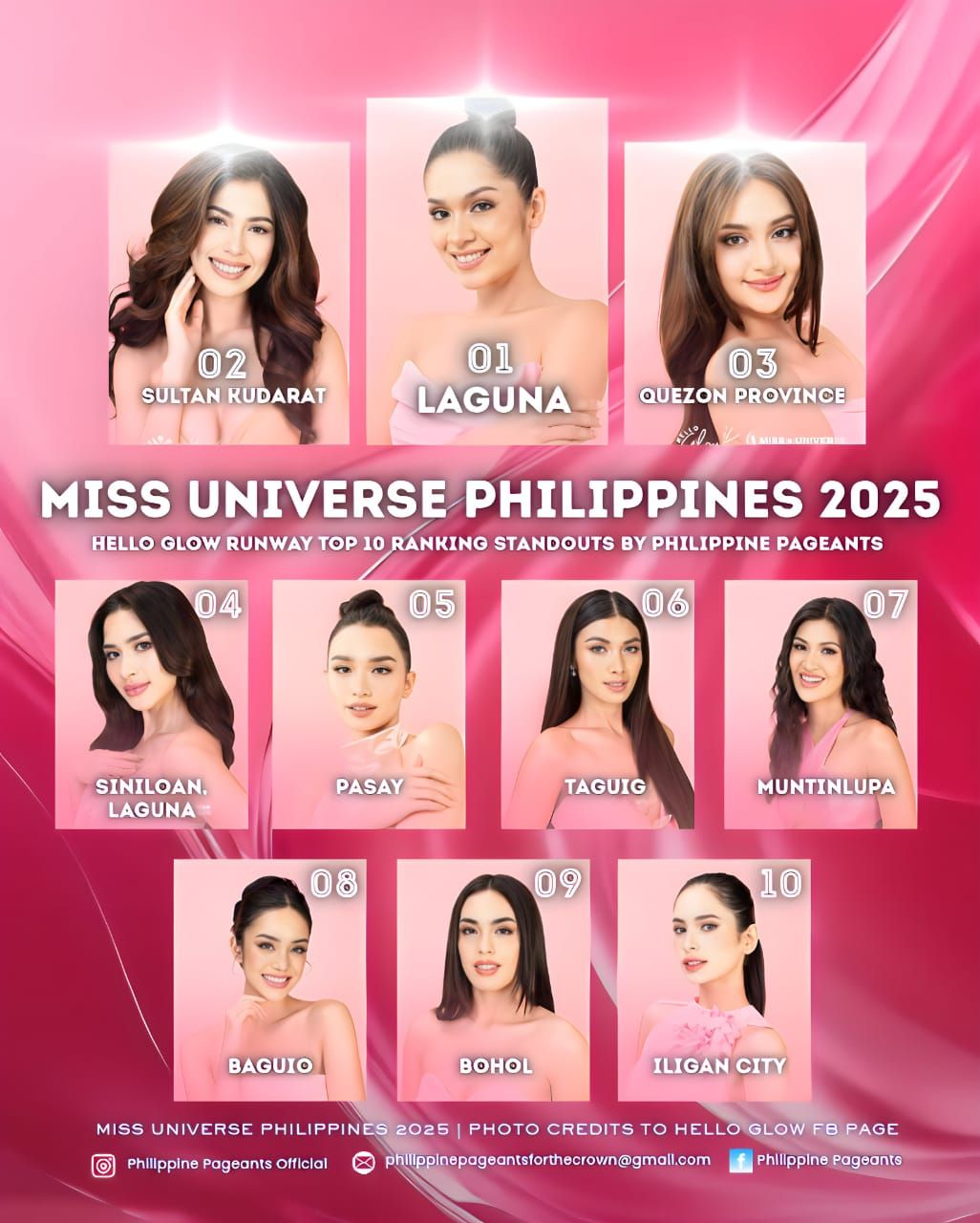 Philippine - Philippine Pageants presents our Official Ranking of the ...