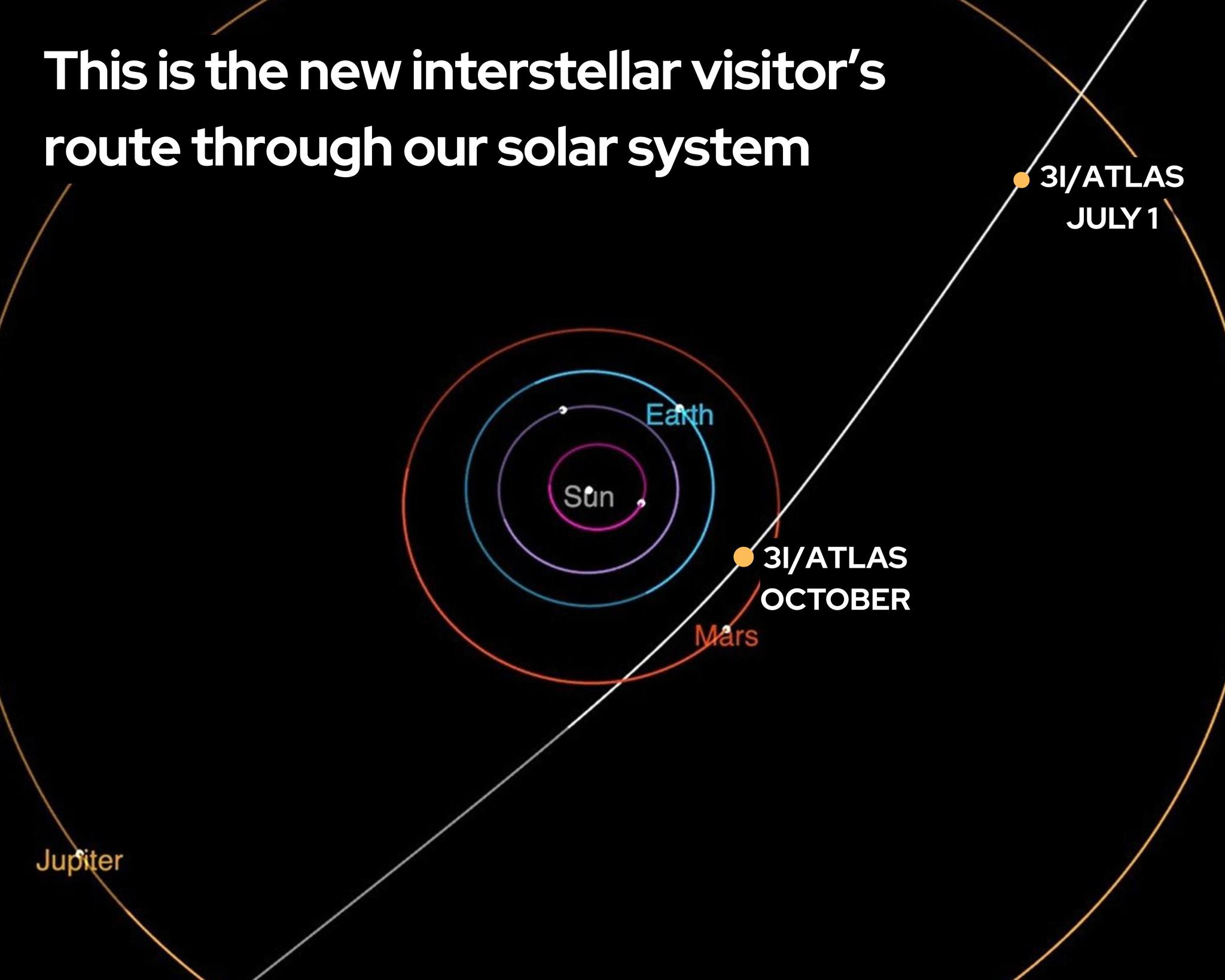 From - We've just spotted the third-ever interstellar visitor. Here's ...