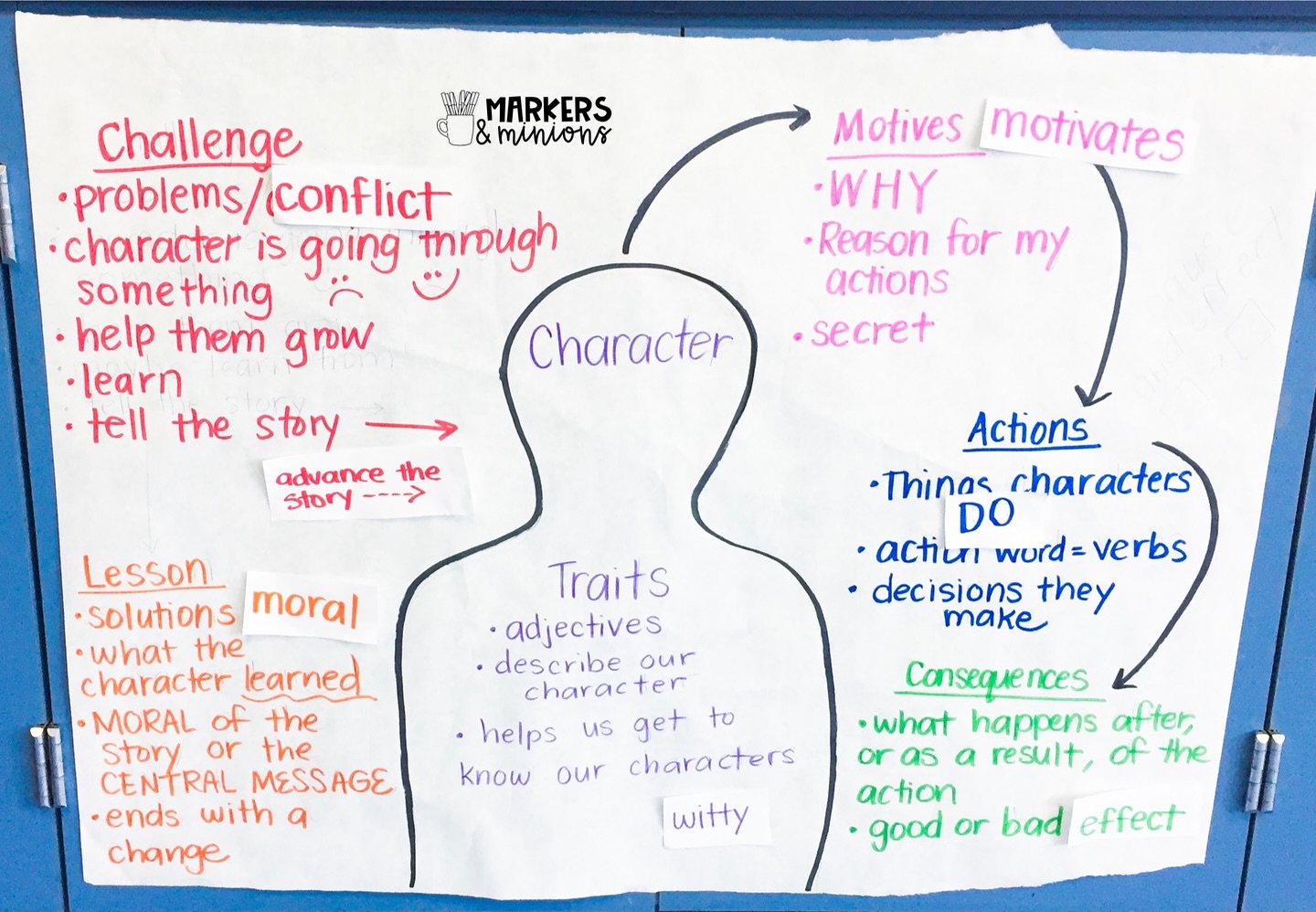 Markers - Happy Friday, friends! Here’s the final character chart I ...