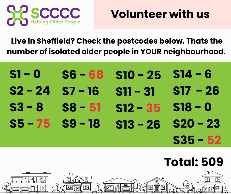 SCCCC - 📍 Local need, local impact Right now, 509 older... | Facebook
