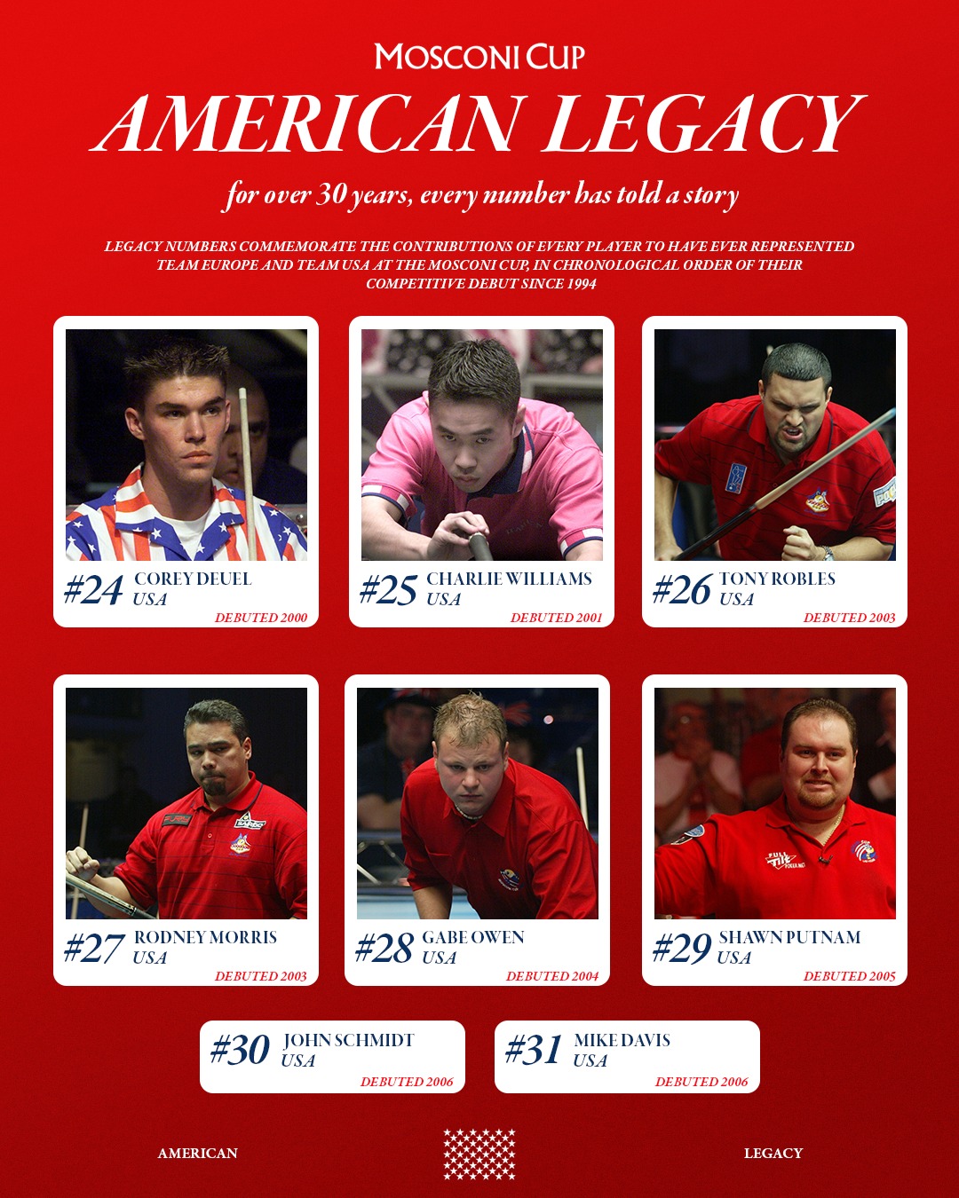 Matchroom Pool - Matchroom Pool added a new photo.
