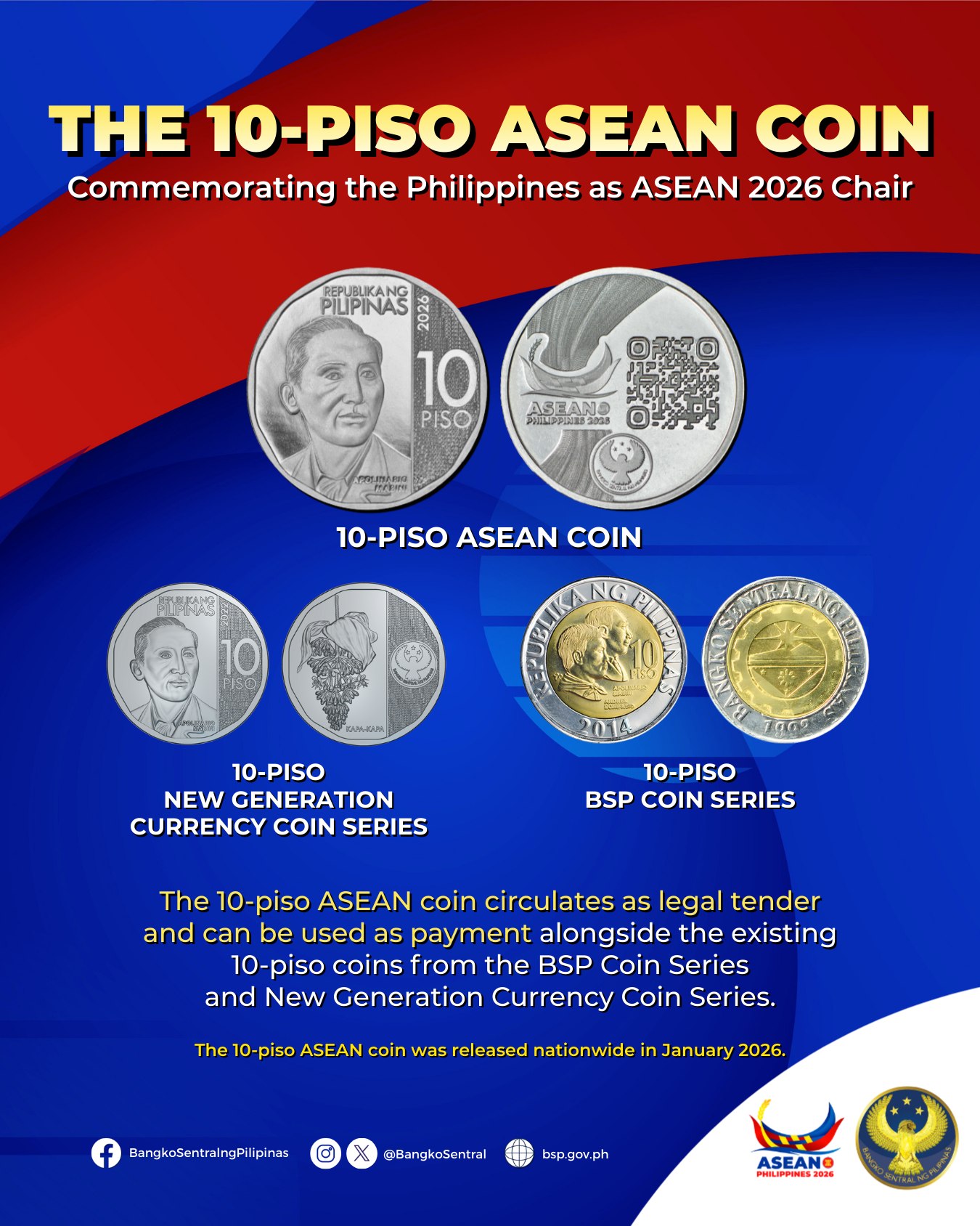 Metrobank - This January, the Bangko Sentral ng Pilipinas... | Facebook