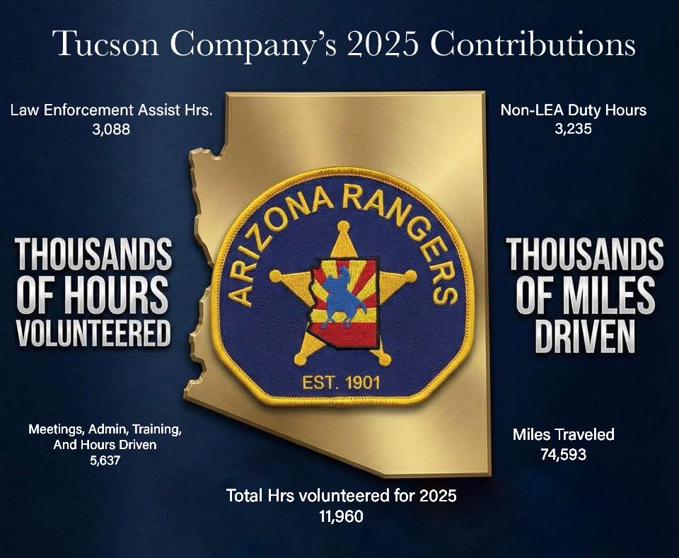 Arizona Rangers - Tucson Company