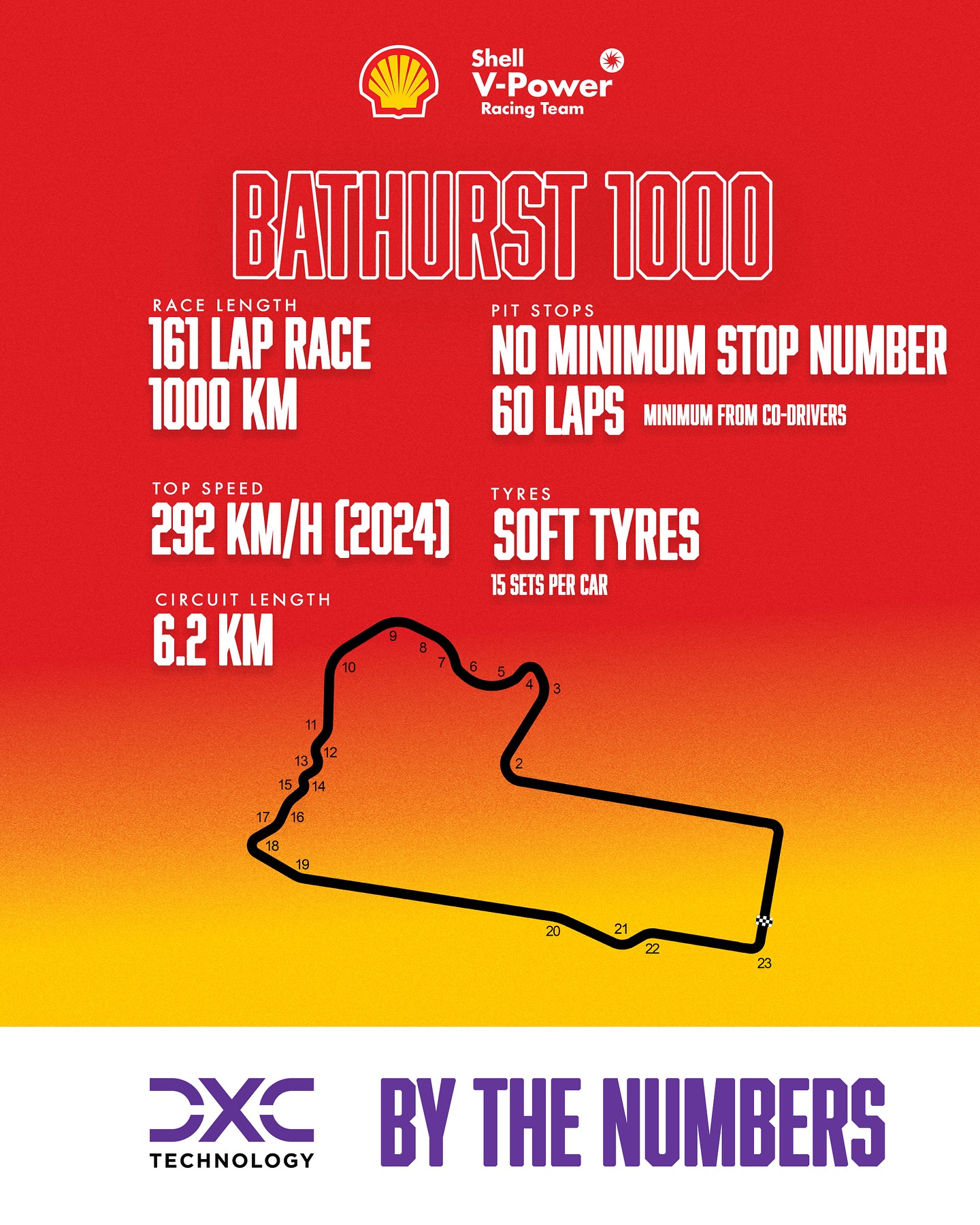 It’s the most famous circuit... - Shell V-Power Racing Team | Facebook