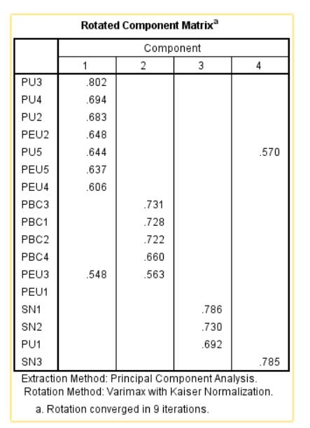 SPSS AMOS SMARTPLS CHO SINH VIÊN - NGHIÊN CỨU KHOA HỌC & KHÓA LUẬN | em ...