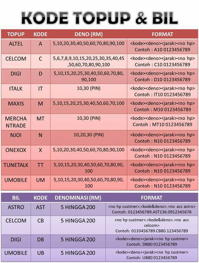 Agen Topup