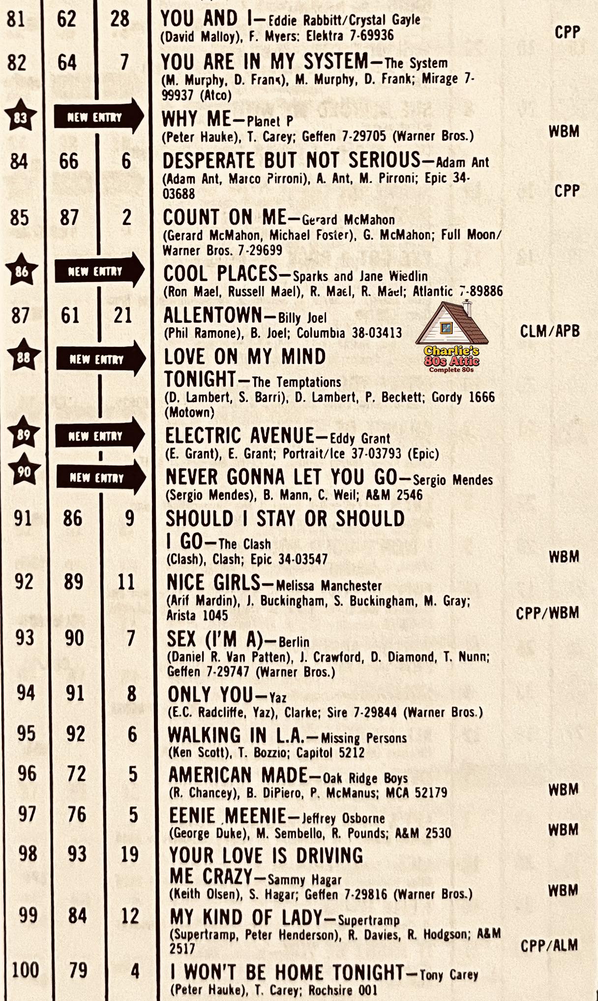 Billboard Hot 100 chart bottom 20 for April 16, 1983