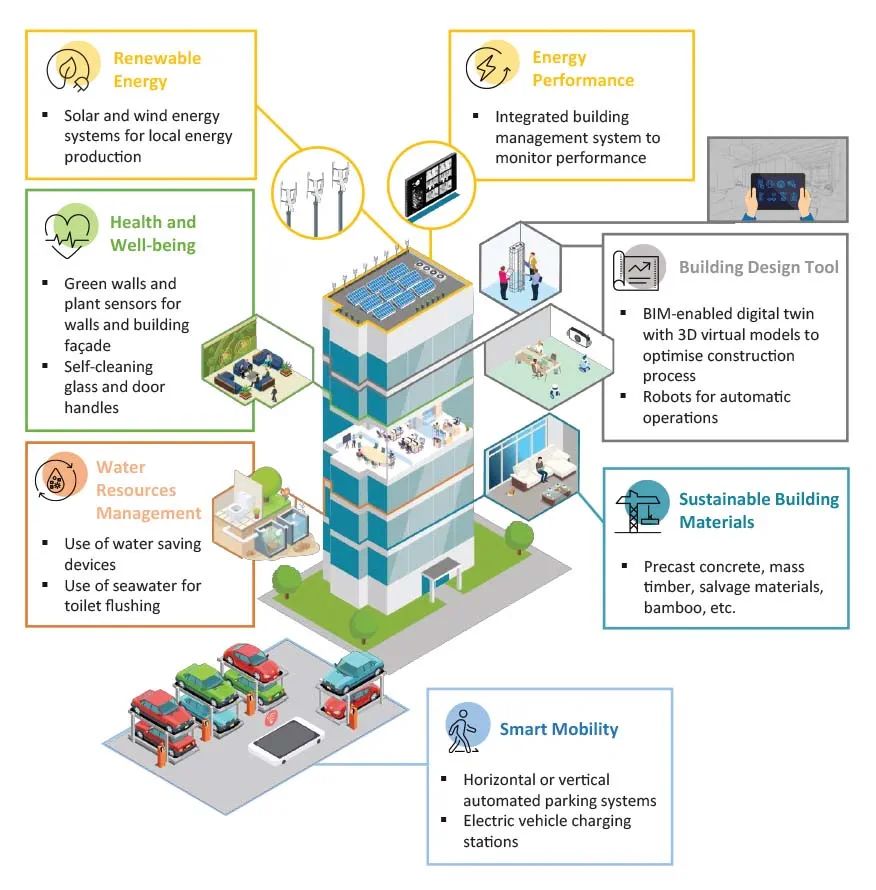GCSS - What does the future of sustainable buildings look like? It’s ...
