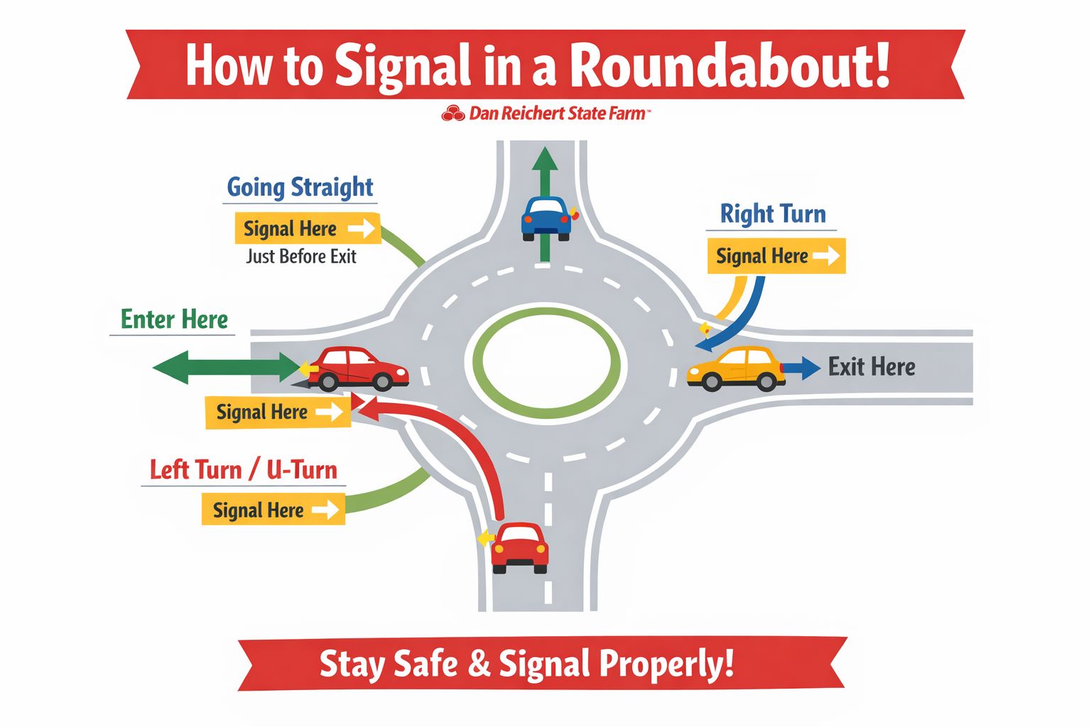 Dan - Roundabouts don’t have to be confusing! Here’s the easy way to ...