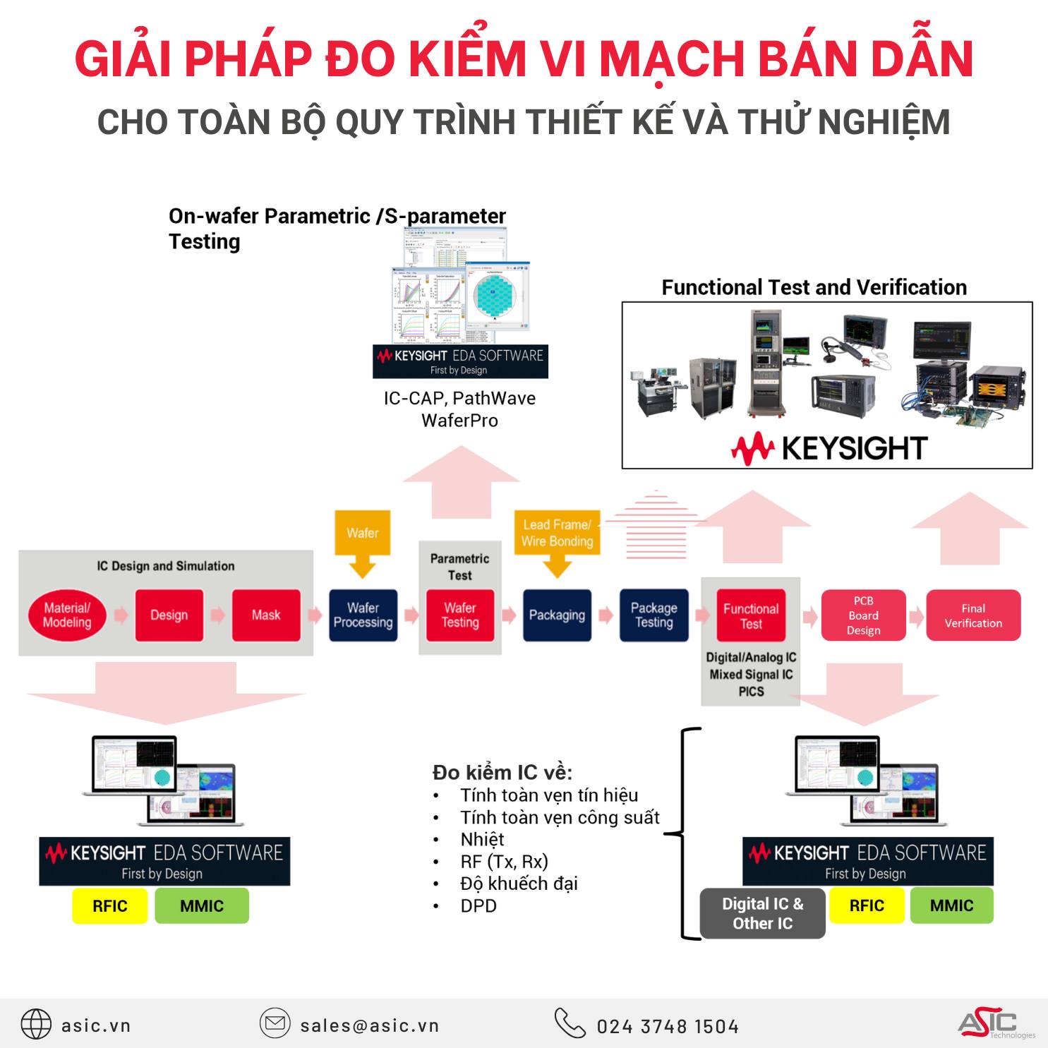 Giải pháp đo kiểm IC tiên tiến từ... - ASIC Technologies | Facebook