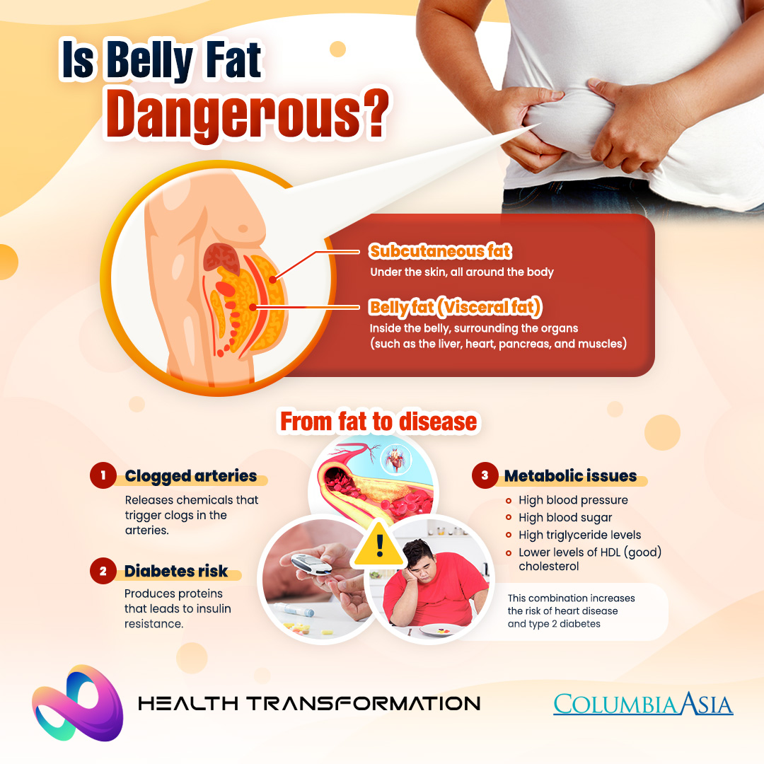 Health... - Health Transformation by Columbia Asia Malaysia