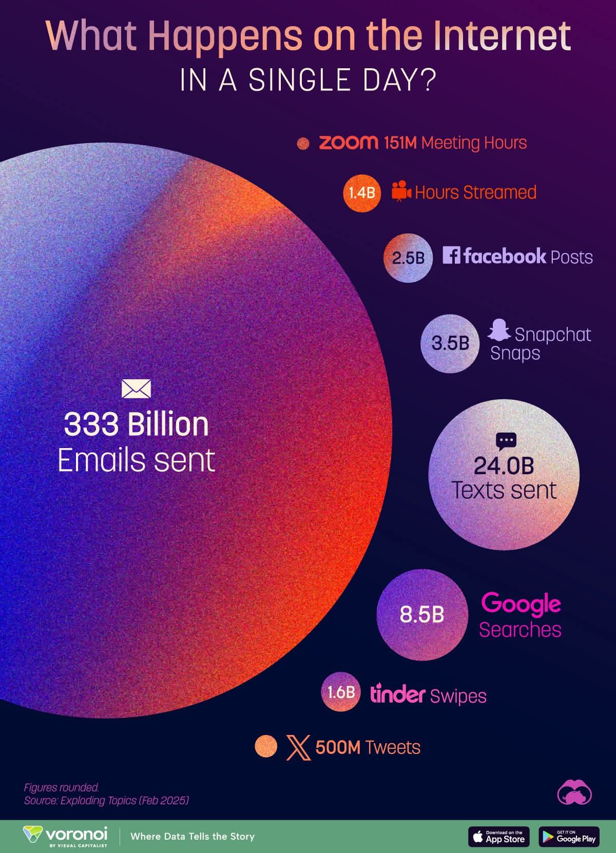 Insight Daily - 🔴 ใน 1 วัน คนทำอะไรบนอินเตอร์เน็ตบ้างในปี ... | Facebook