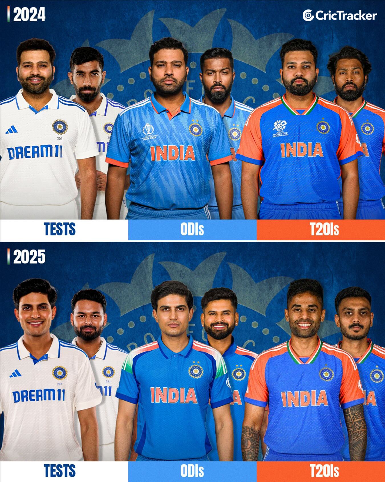 CricTracker - India’s leadership transition from 2024 to 2025 🇮🇳🔄 ...