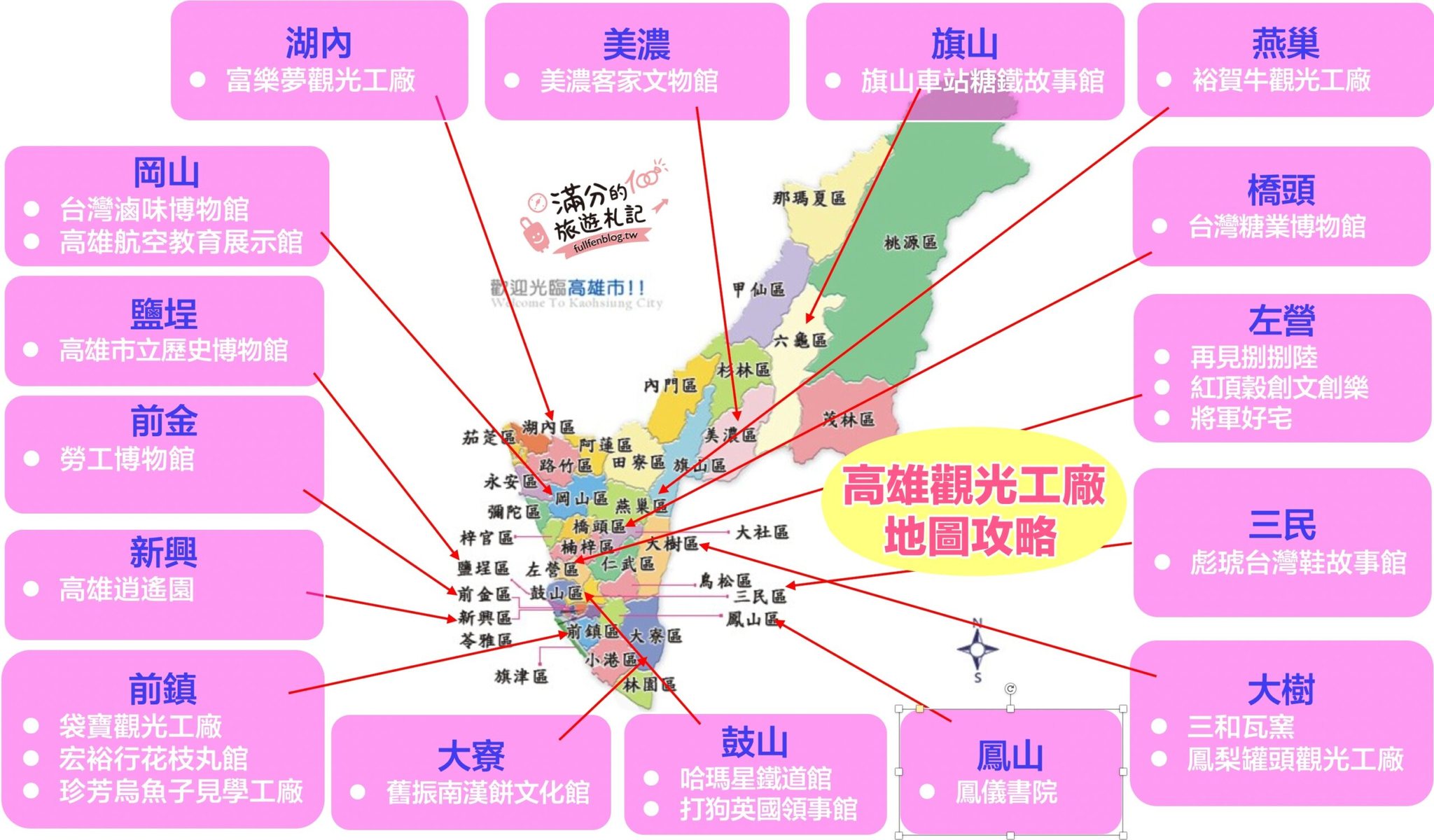 滿分的旅遊札記