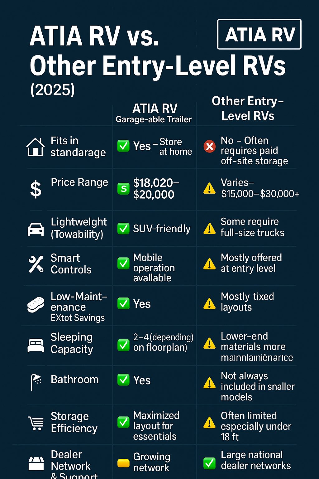 ATIA RV | Howe IN