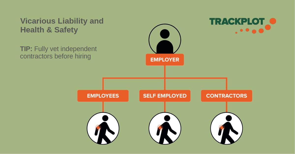 Trackplot - Most examples of vicarious liability are associated with ...