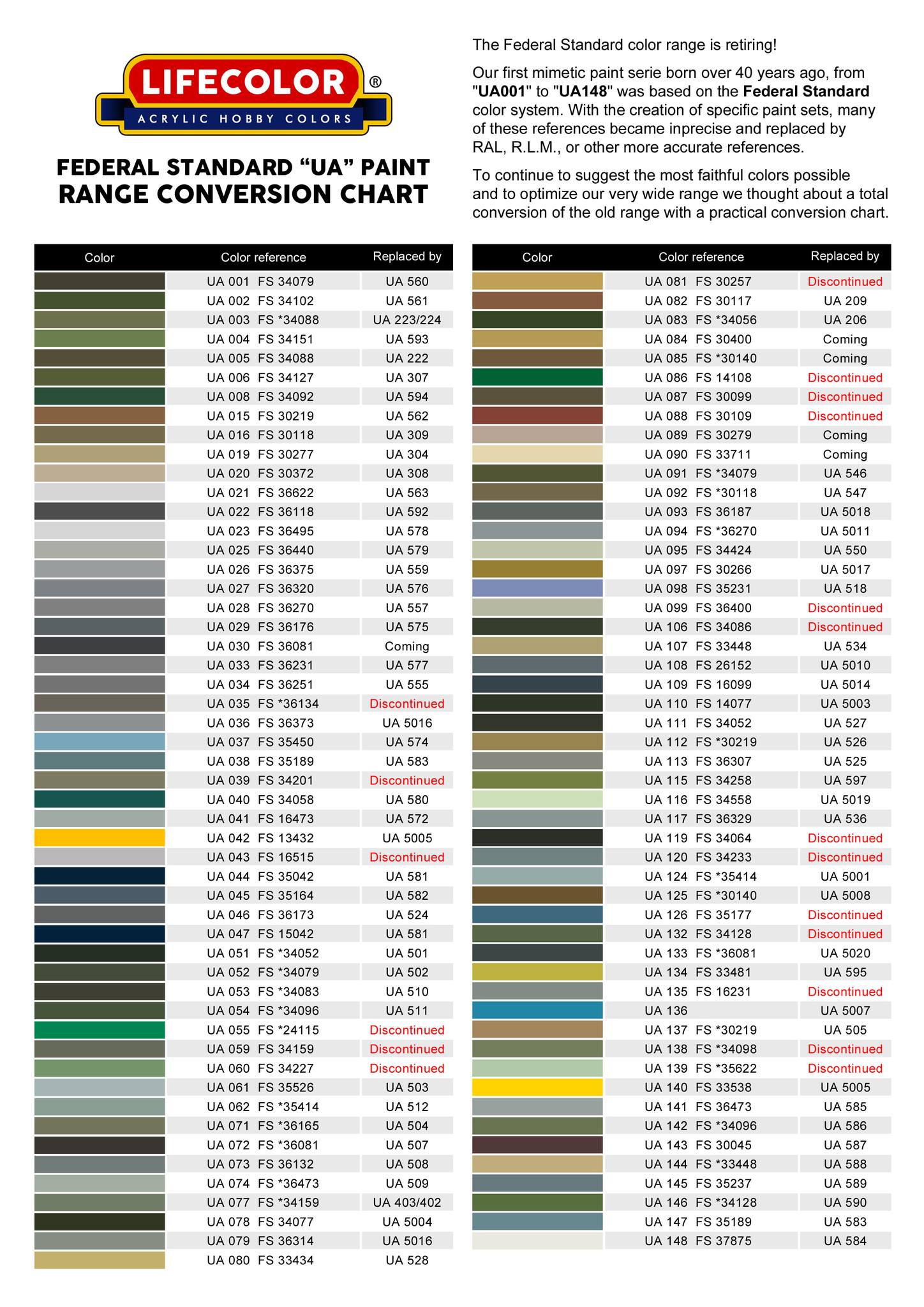If you use Lifecolor paints this is for you.