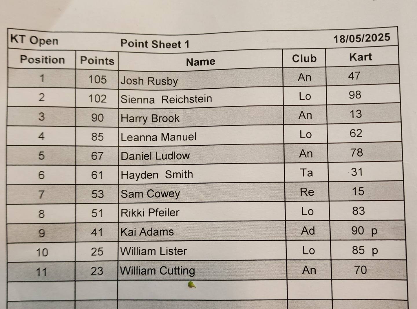 Loxton Kart Club