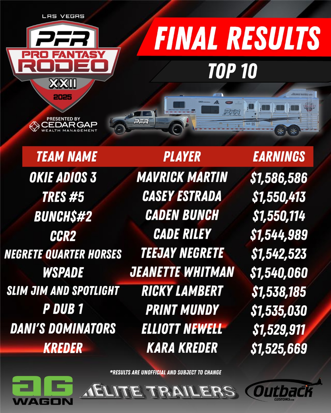 Pro Fantasy Rodeo