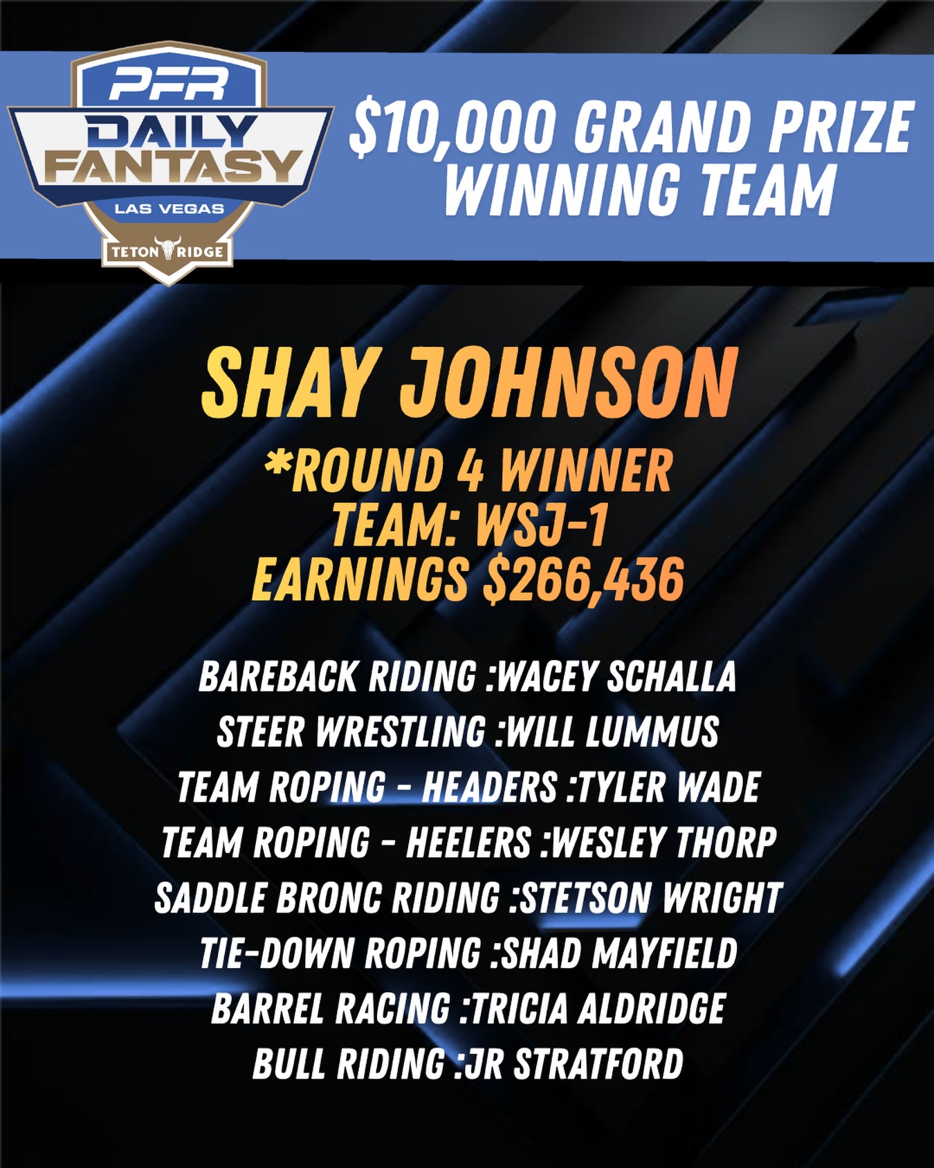 Congratulations to our Daily Fantasy... - Pro Fantasy Rodeo | Facebook